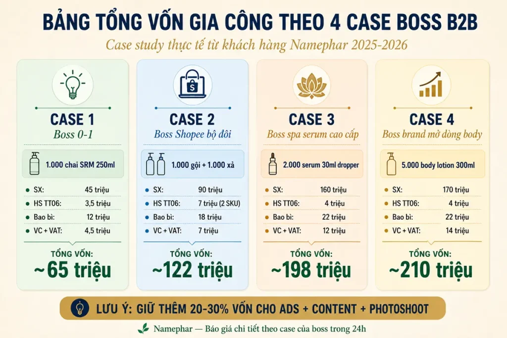 Bảng tổng vốn gia công 