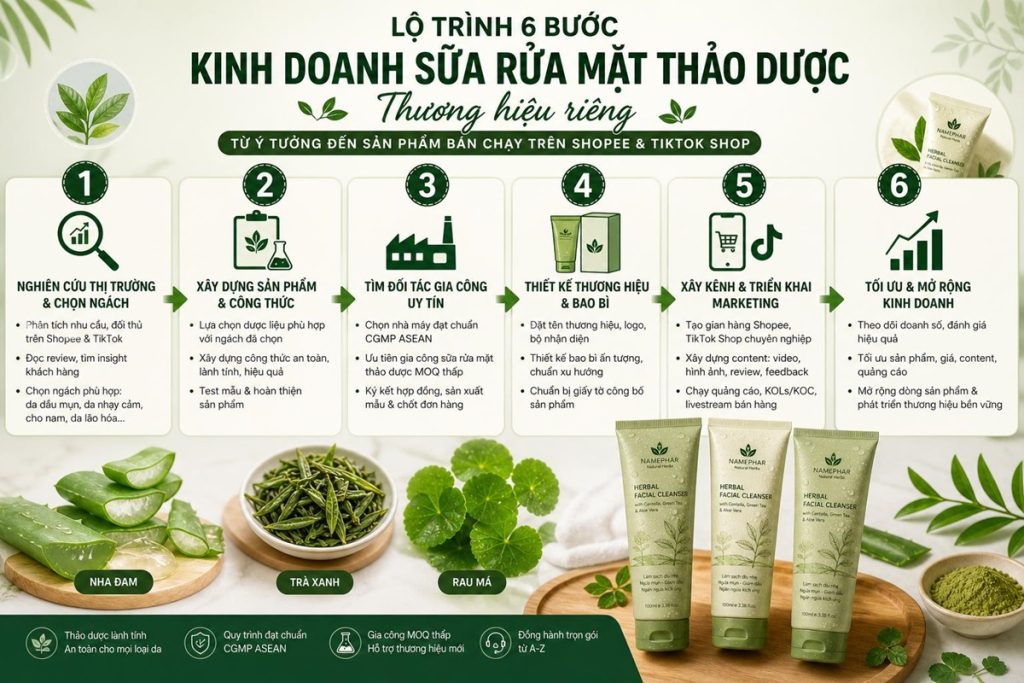 Lộ trình 6 bước kinh doanh sữa rửa mặt thảo dược 