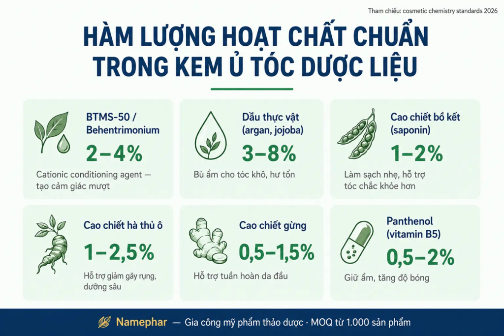 hàm lượng hoạt chất gia công kem ủ tóc dược liệu 
