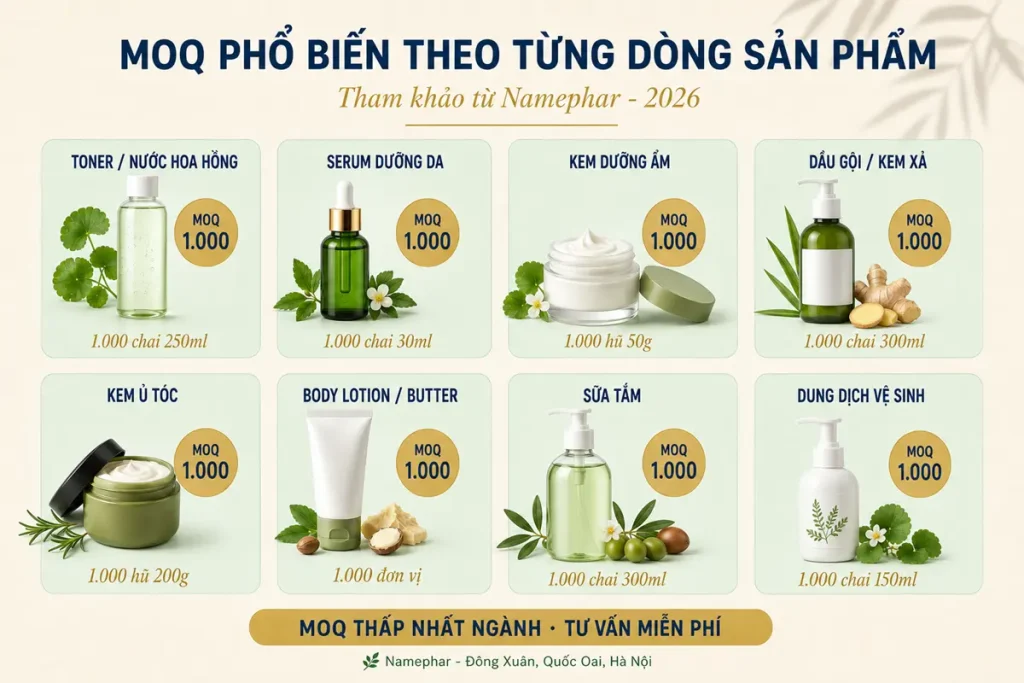bảng MOQ phổ biến theo dòng sản phẩm mỹ phẩm thảo dược 2026 namephar