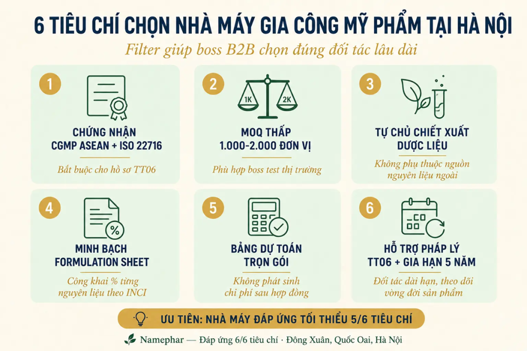 6 tiêu chí chọn nhà máy gia công mỹ phẩm thảo dược tại Hà Nội