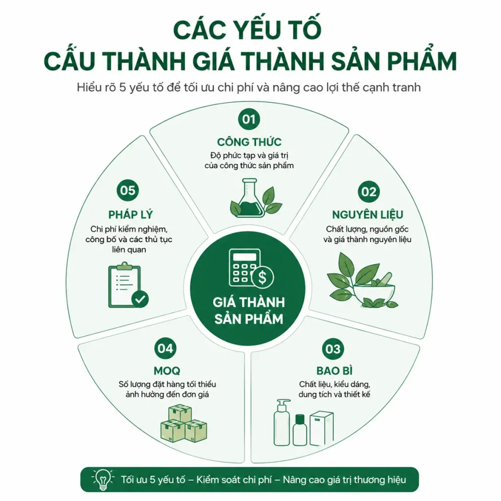 các yếu tố cấu thành giá thành sản phẩm 